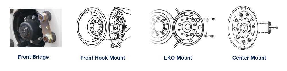 Super Single Mounting Systems